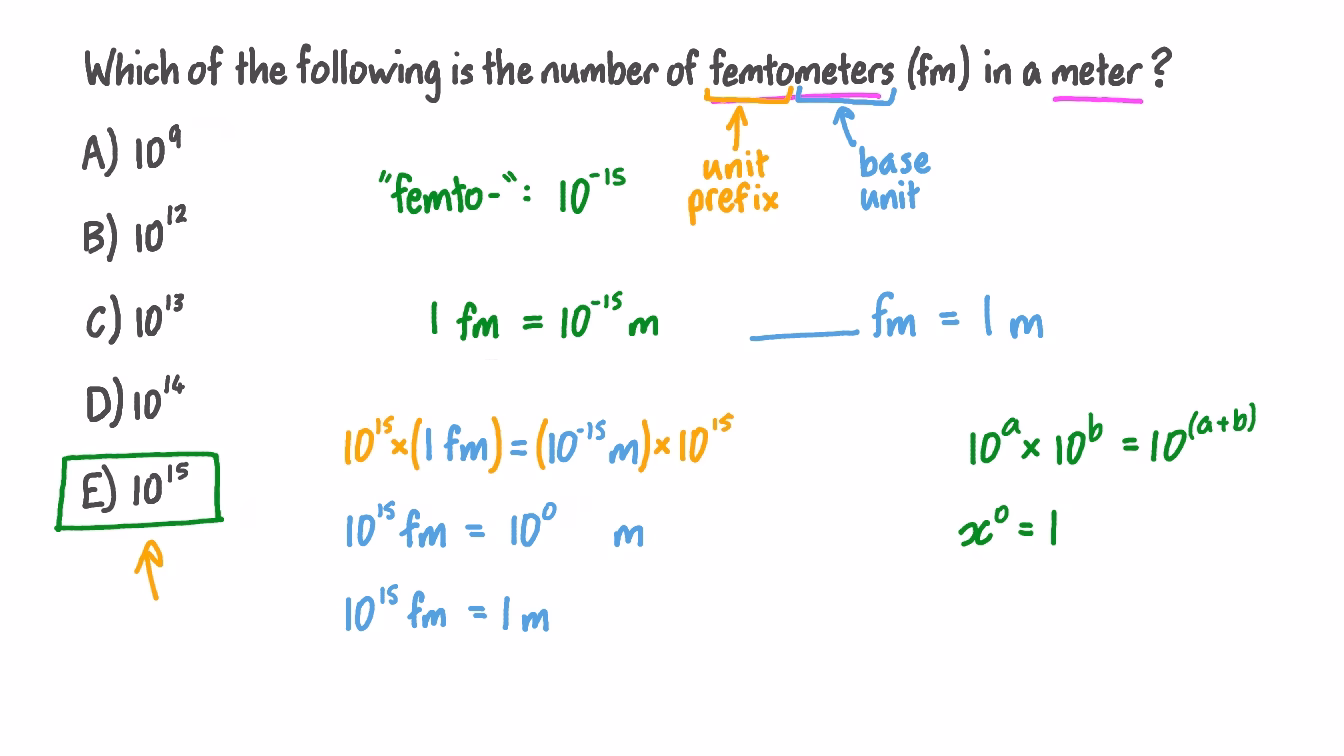 Is 1 femto equal to m?