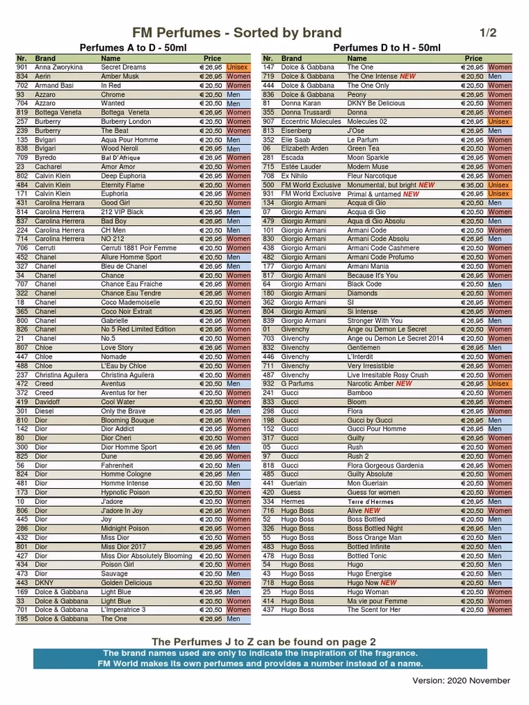 What is an FM listing?