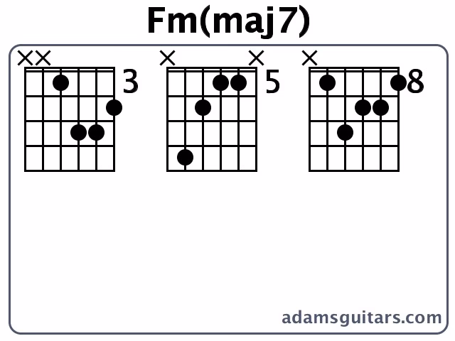 What is the relative major of Fm?