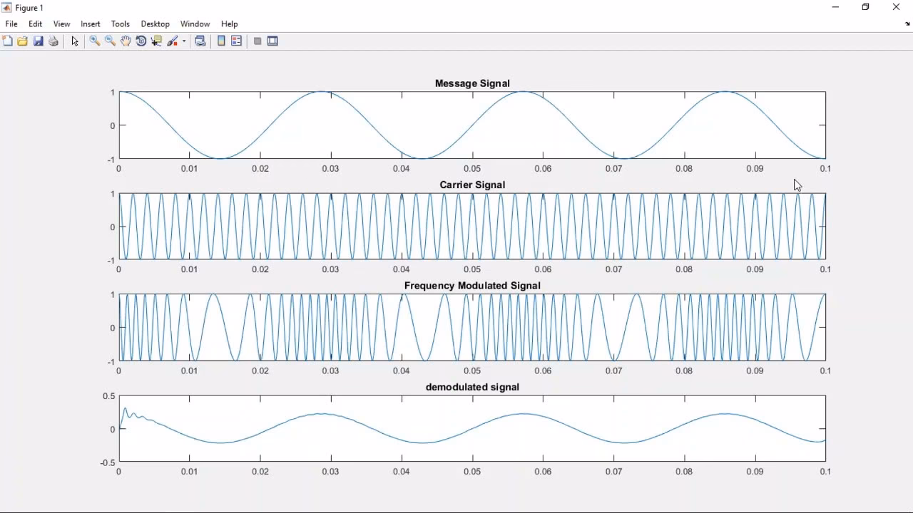 What is FM modulator in Matlab?