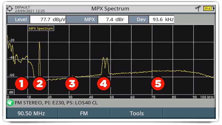 What is mpx in FM?
