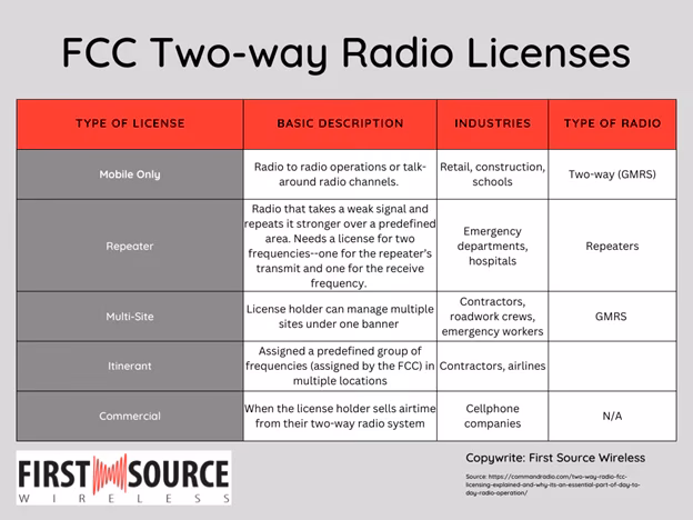 How much does it cost to run an AM radio station?