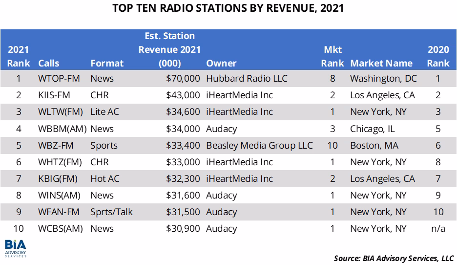 How do I choose a radio station name?