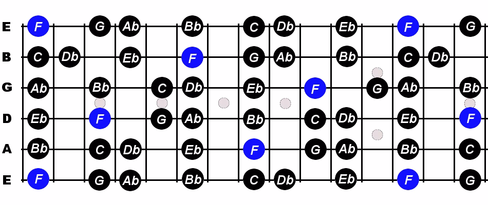 What notes are in the Fm scale on A guitar?