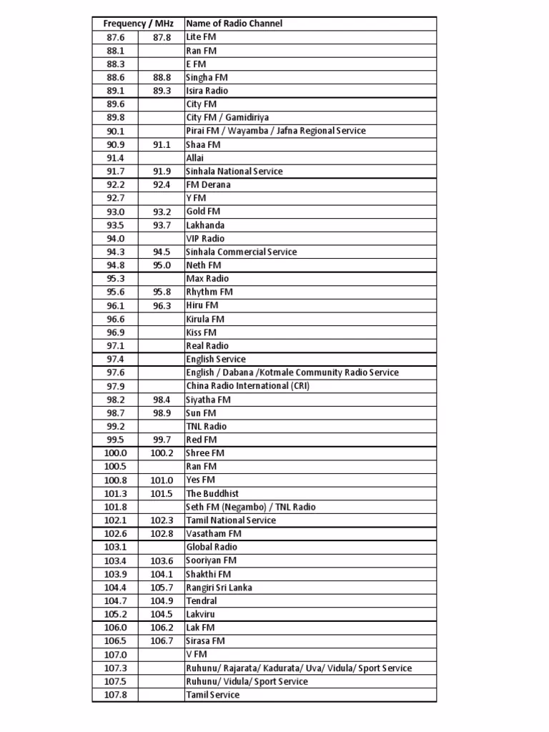 What is the top 40 station in Chicago?