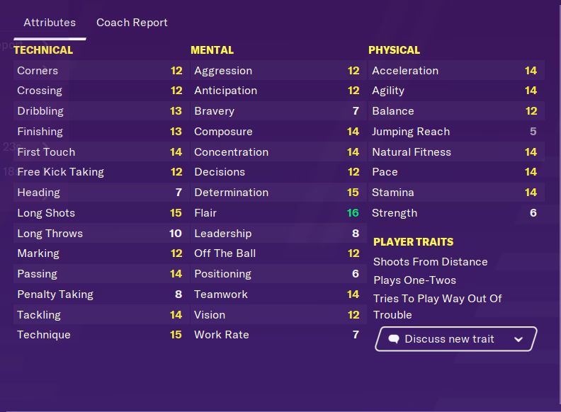 Is stats.fm for Spotify free?