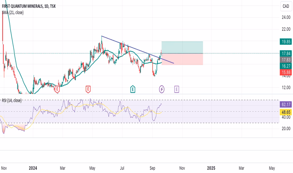 What stocks make up TSX?