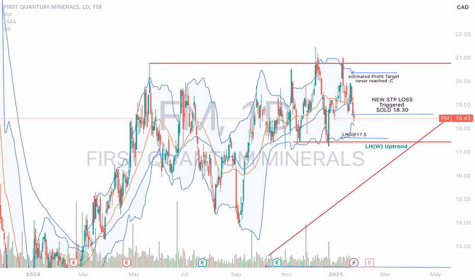 Is FMC a good stock to buy now?