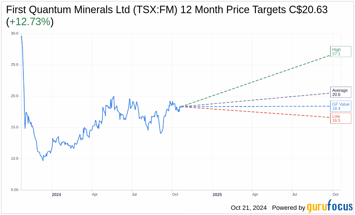 What is the instrument symbol for First Quantum Minerals Ltd?