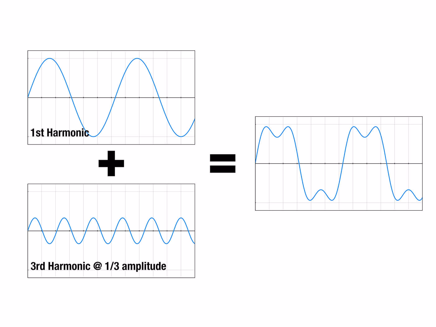 Is FM synthesis hard to learn?