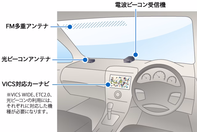 What is the meaning of Vics in GPS?