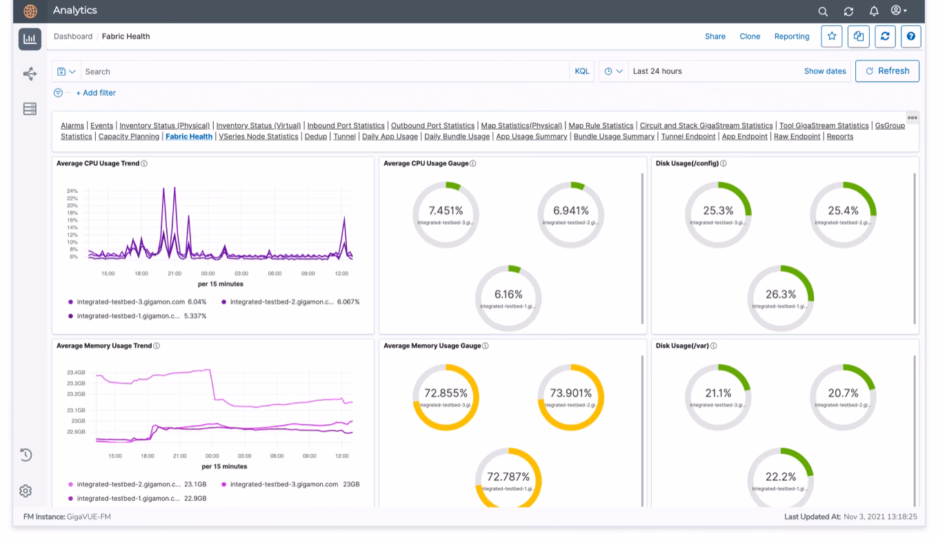 ¿Qué es un fabricmanager?