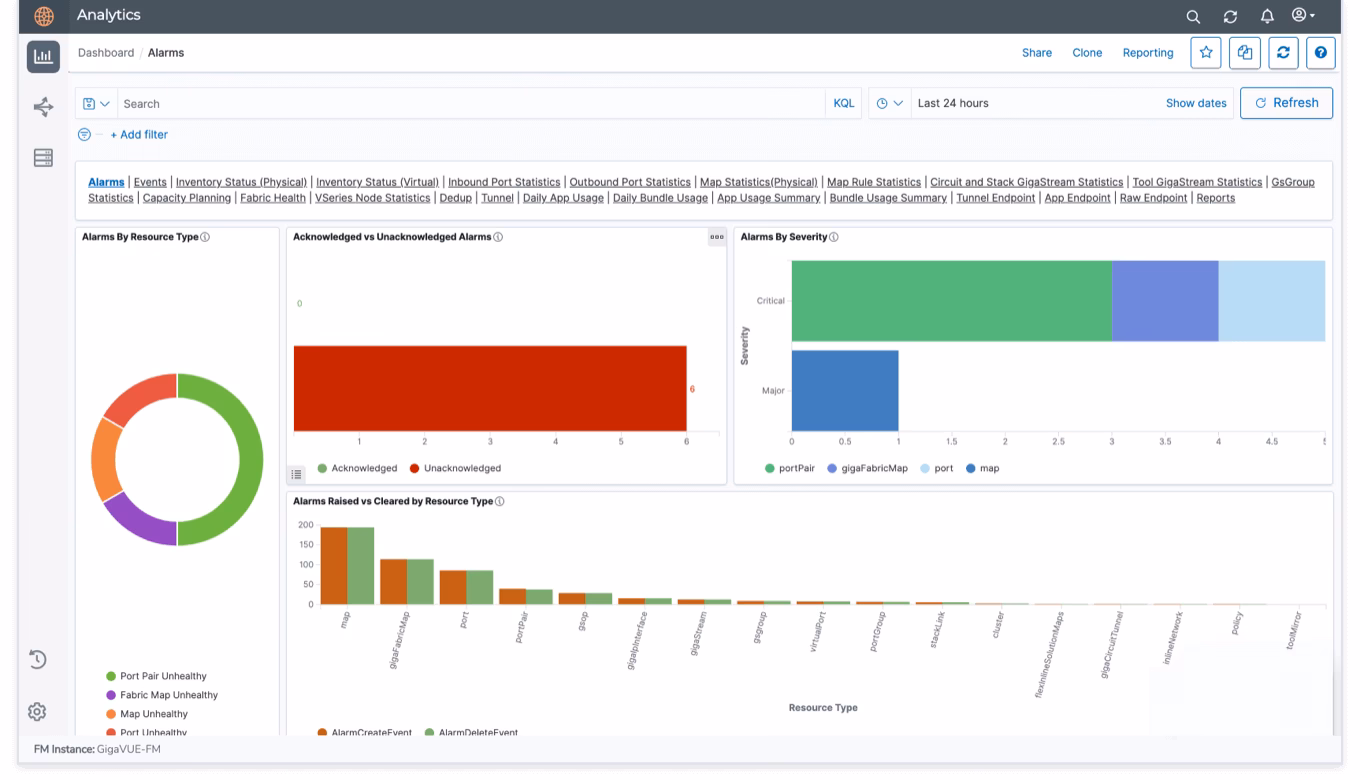 ¿Gigavue FM está disponible solo como opción de software?