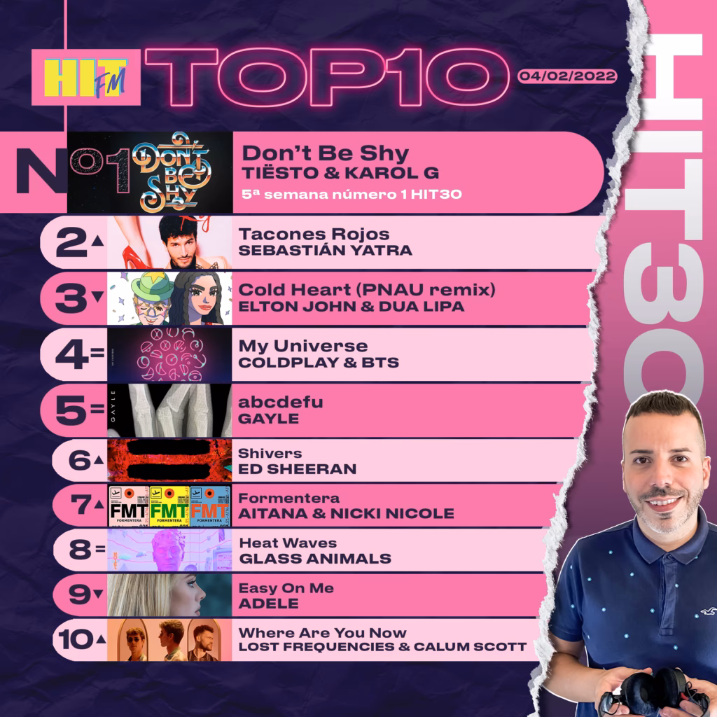 ¿Cuántos oyentes tiene Hit FM?