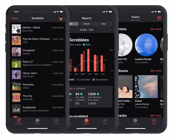 Why is Last.fm not tracking my Spotify?