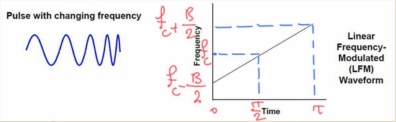 What is a linear FM?