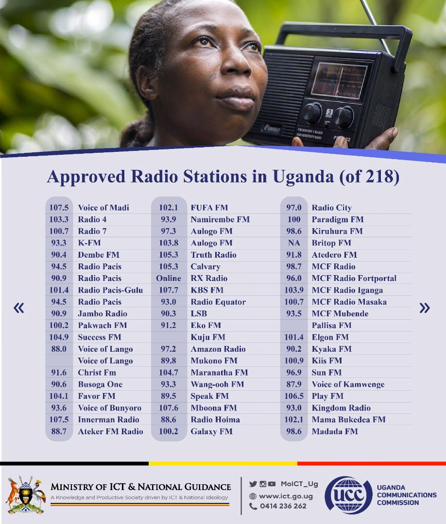 How much is a radio station in Uganda?