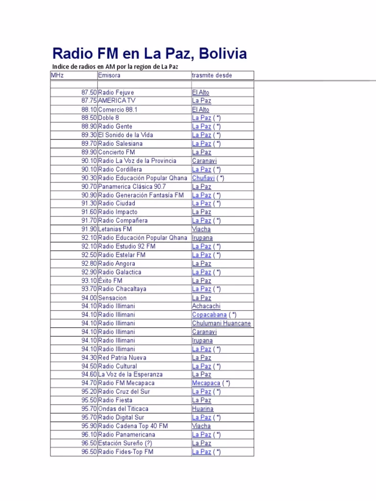 ¿Cuáles son las estaciones de radio en La Paz?