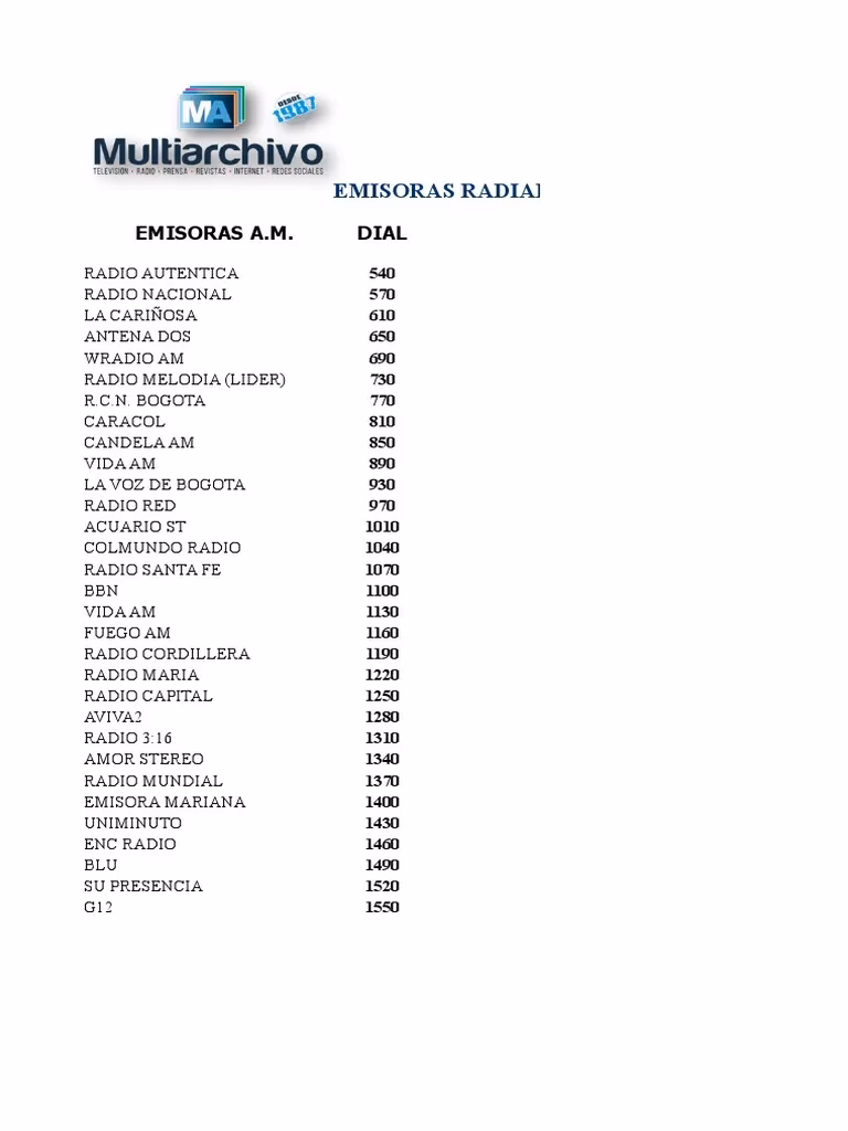 ¿Cuál es la radio más escuchada en los Estados Unidos?