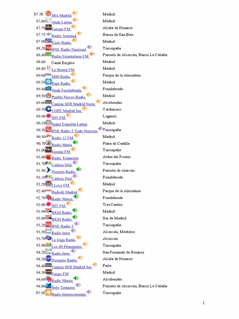 ¿Cuáles son las mejores emisoras de radio del mundo?