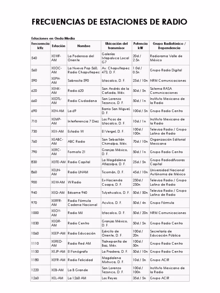 ¿Cuál es la frecuencia de las estaciones de radio en los Estados Unidos?