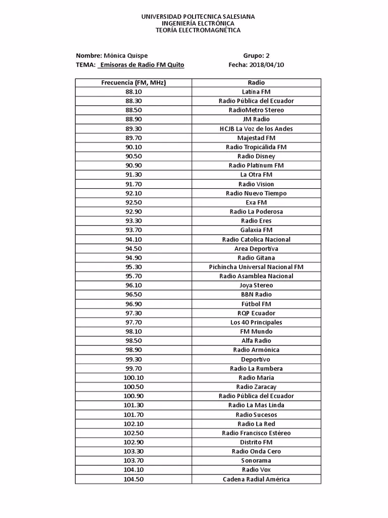 ¿Qué emisora de radio se escucha más?