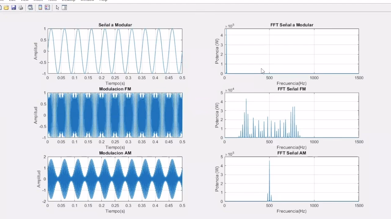 ¿Cómo generar señal fm en Matlab?