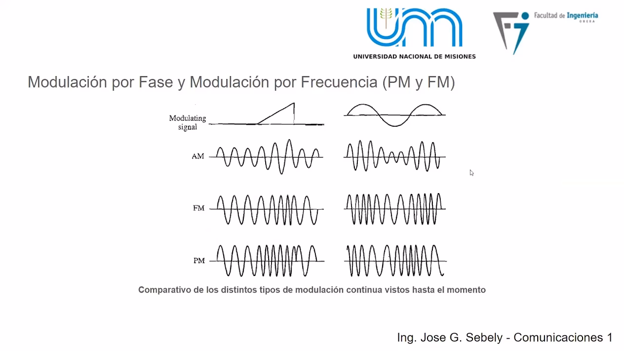 ¿Qué es la modulación angular FM PM?