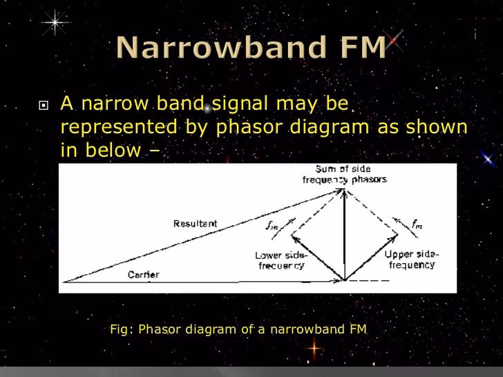 What is narrowband FM?