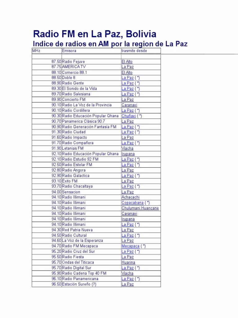¿Cuáles son las radios más escuchadas en Bolivia?