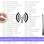 Frecuencias Policiales: Comunicación y Radar | Radio FM Total