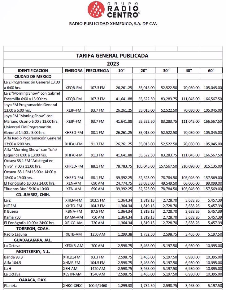 ¿Cuál es el costo de la publicidad?