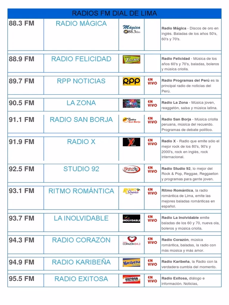 ¿Qué emisora es Radio Nacional en Lima?