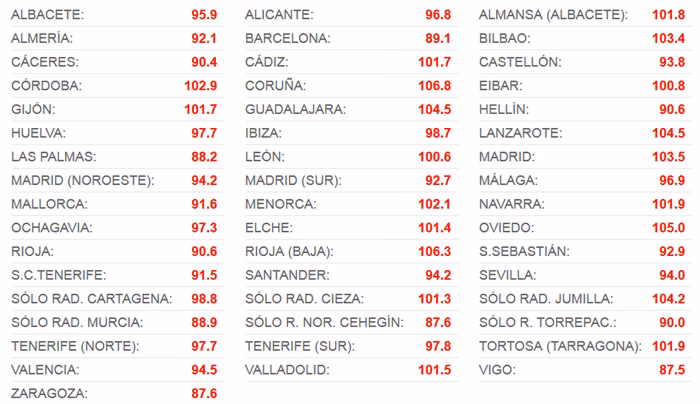 ¿Dónde sintonizar Radio Olé?