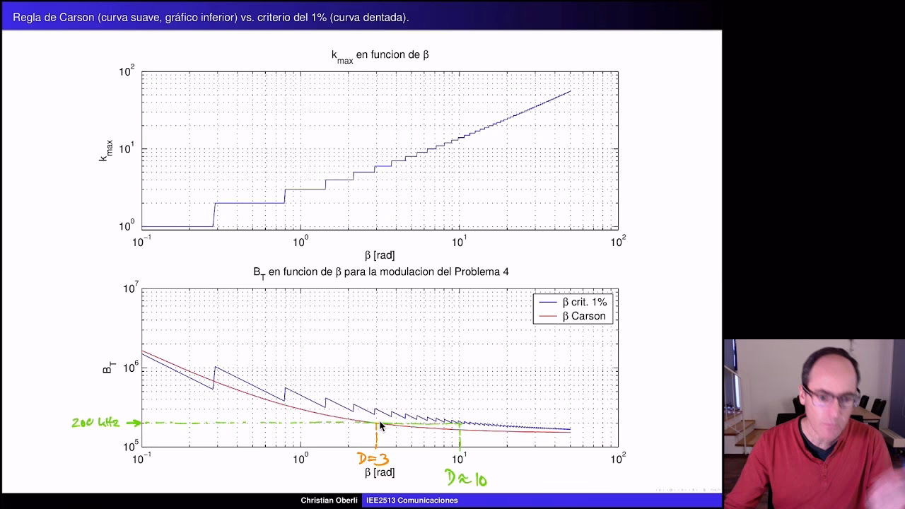¿Qué es el ancho de banda de Carson?