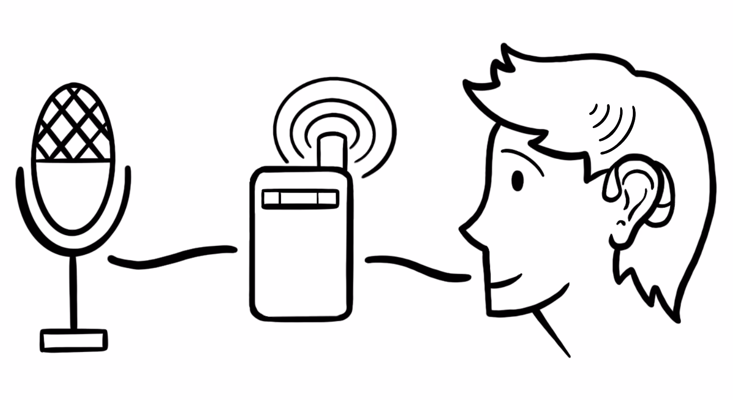 What is FM system used?