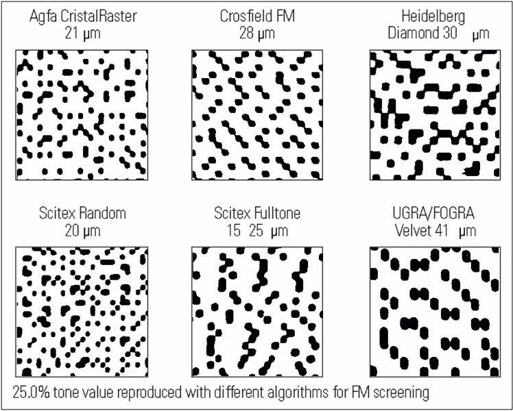 ¿Qué es la trama FM?