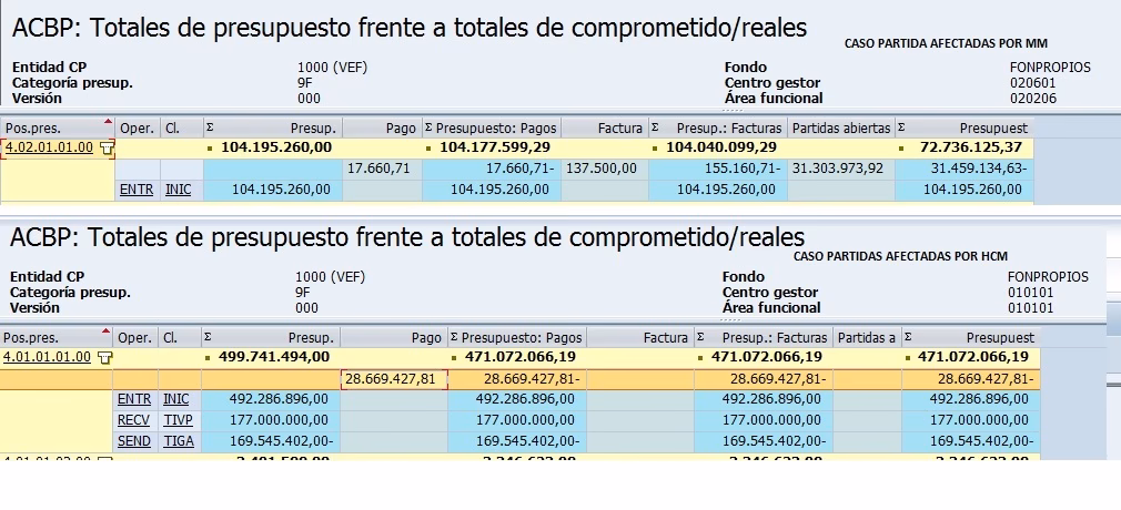 ¿Qué es el Tcode para el módulo FM en SAP?
