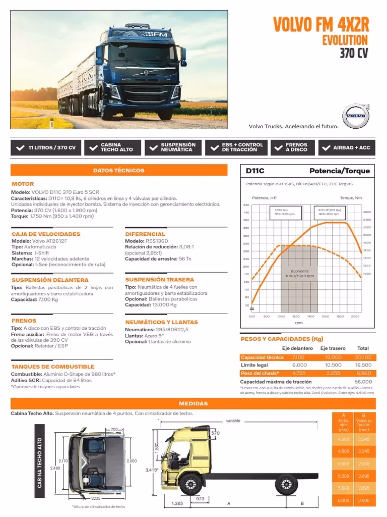 ¿Es bueno el Volvo FM?