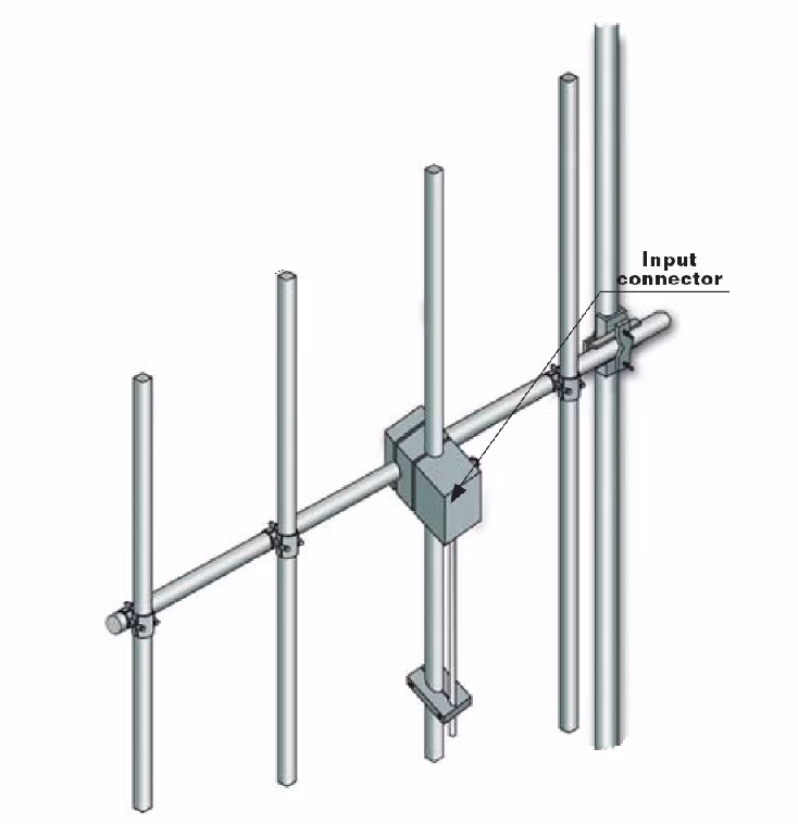 ¿Dónde se usan las antenas Yagi?